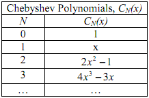 2074_Design of the Chebyshev3.png